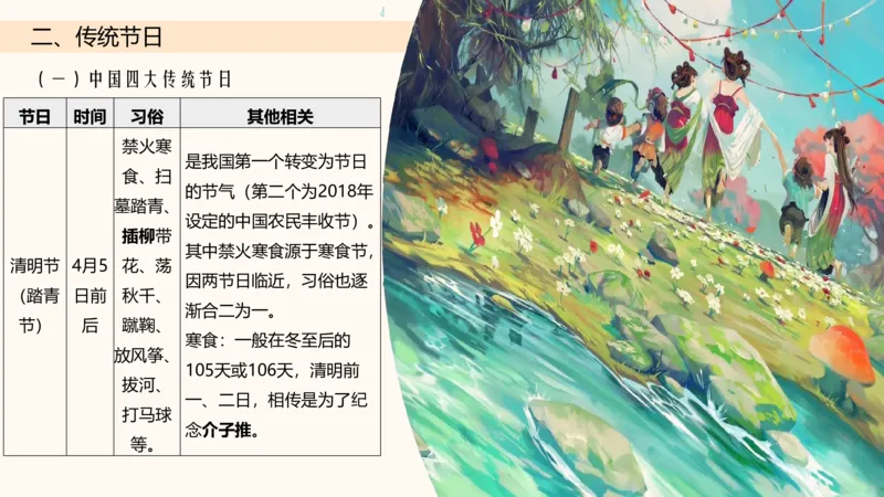 六合一文史生活与习俗_2026考公资料_超格合集_公考-理论班2026超格行测申论（六合一）理论实战班_政治理论&常识理论实战班璐璐&超哥_常识判断_课件