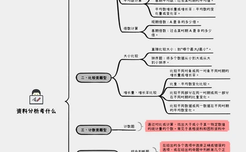 P神丨资料分析考什么（思维导图）_2026考公资料_（12）小p公考_2025合集_行测小p公考（P神）公众号：上岸总站_P神（小P公考）（资料分析拔高笔记+思维导图）