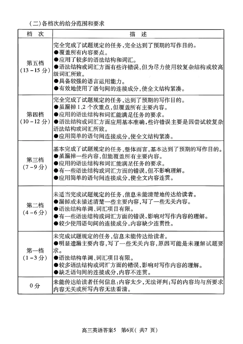 2025-2026学年普通高中高三第一次教学质量检测英语答案_2025年10月_251030河南省信阳市2025-2026学年普通高中高三第一次教学质量检测（全科)