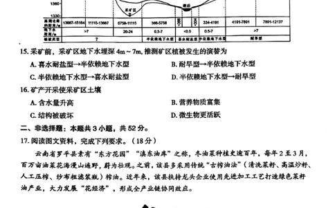云南省曲靖市2024-2025学年高三年级第二次教学质量监测地理_2025年4月_250427云南省曲靖市2024-2025学年高三年级第二次教学质量监测（全科）