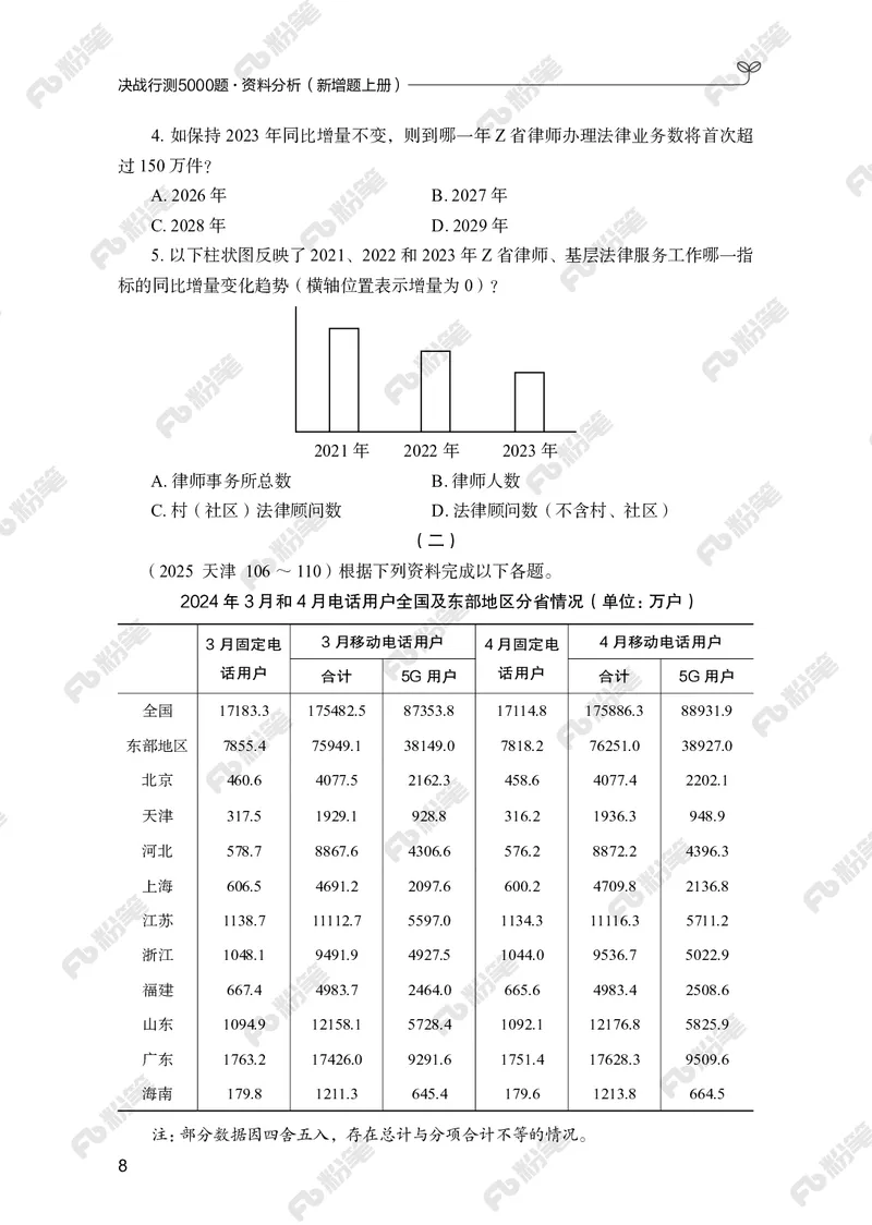 资料分析上册_2026考公资料_（10）粉笔_26行测5000题+申论100（2026版）_行测5000题2025年1月版次（2026版）_版本2（包括新增部分）_行测5000题26新增