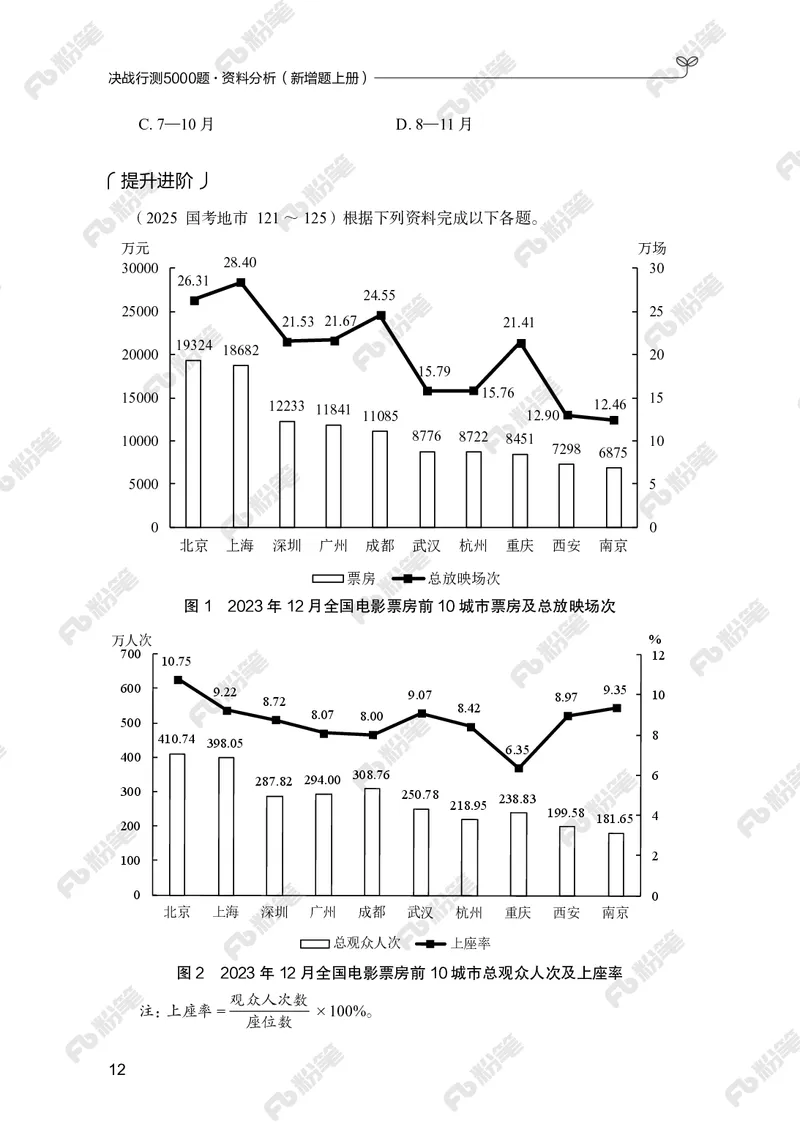 资料分析上册_2026考公资料_（10）粉笔_26行测5000题+申论100（2026版）_行测5000题2025年1月版次（2026版）_版本2（包括新增部分）_行测5000题26新增