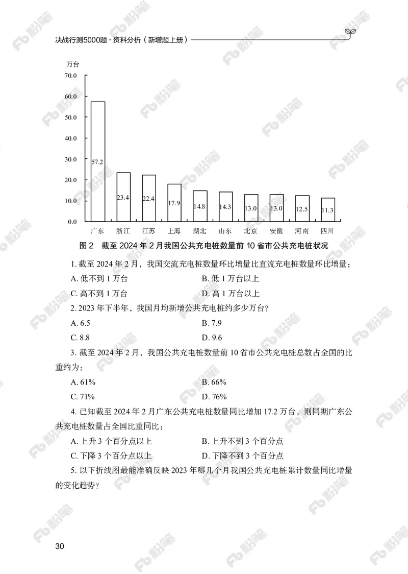 资料分析上册_2026考公资料_（10）粉笔_26行测5000题+申论100（2026版）_行测5000题2025年1月版次（2026版）_版本2（包括新增部分）_行测5000题26新增