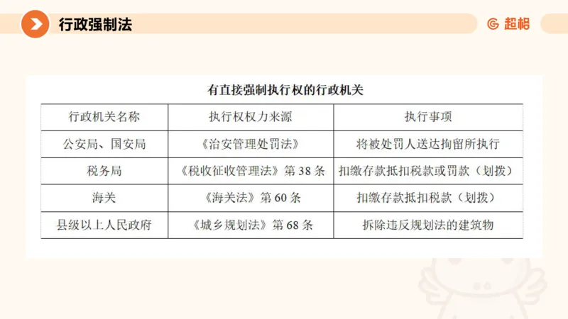 8行政强制法ppt_20241118160015_2026考公资料_（05）超格_行测申论2025超格合集(行测&申论&政治理论)_行政执法2025公务员笔试行政执法专业课（适用山东、广东等行政执法类岗位）_讲义
