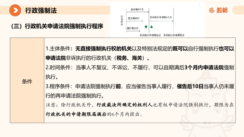 8行政强制法ppt_20241118160015_2026考公资料_（05）超格_行测申论2025超格合集(行测&申论&政治理论)_行政执法2025公务员笔试行政执法专业课（适用山东、广东等行政执法类岗位）_讲义