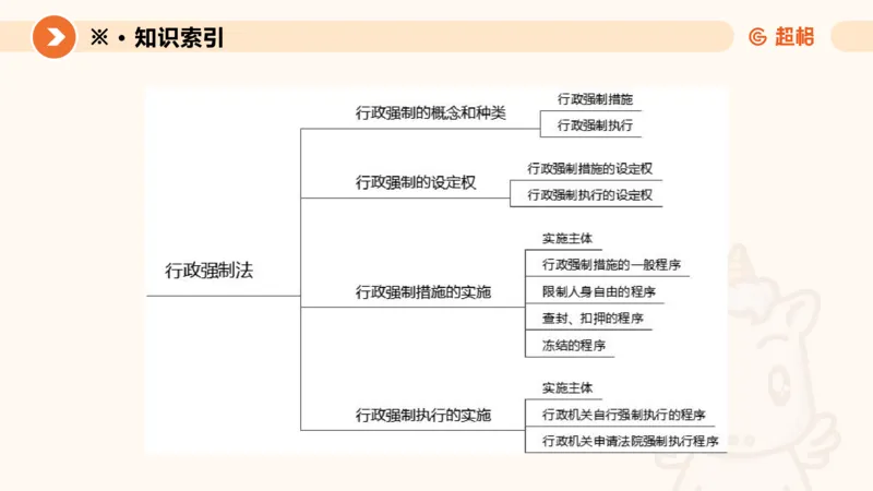8行政强制法ppt_20241118160015_2026考公资料_（05）超格_行测申论2025超格合集(行测&申论&政治理论)_行政执法2025公务员笔试行政执法专业课（适用山东、广东等行政执法类岗位）_讲义