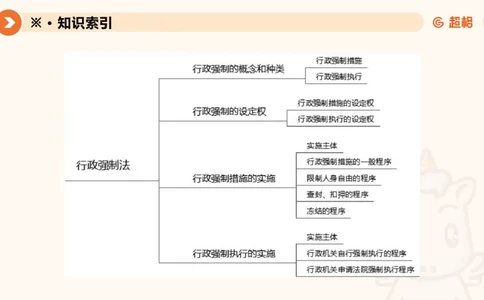 8行政强制法ppt_20241118160015_2026考公资料_（05）超格_行测申论2025超格合集(行测&申论&政治理论)_行政执法2025公务员笔试行政执法专业课（适用山东、广东等行政执法类岗位）_讲义