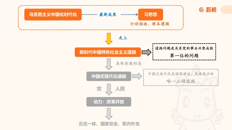 党的创新理论2_2026考公资料_超格合集_公考-理论班2026超格行测申论（六合一）理论实战班_政治理论&常识理论实战班璐璐&超哥_政治理论_课件