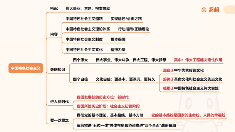 党的创新理论2_2026考公资料_超格合集_公考-理论班2026超格行测申论（六合一）理论实战班_政治理论&常识理论实战班璐璐&超哥_政治理论_课件