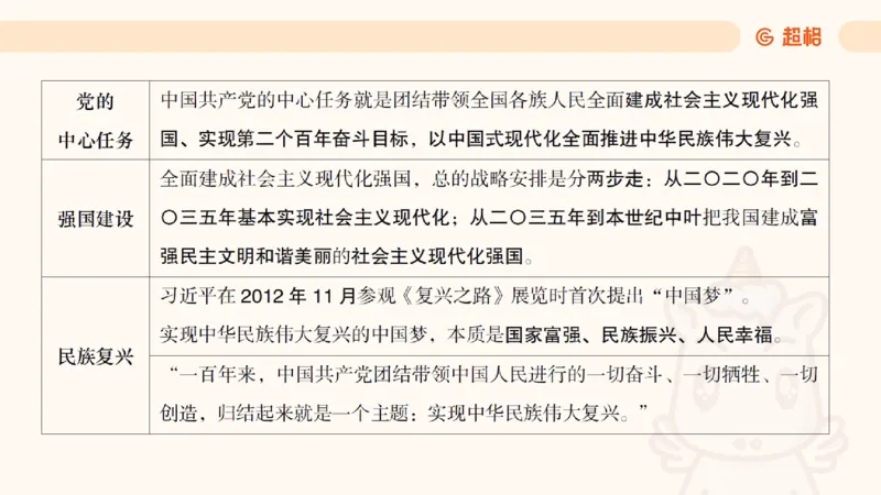 党的创新理论2_2026考公资料_超格合集_公考-理论班2026超格行测申论（六合一）理论实战班_政治理论&常识理论实战班璐璐&超哥_政治理论_课件