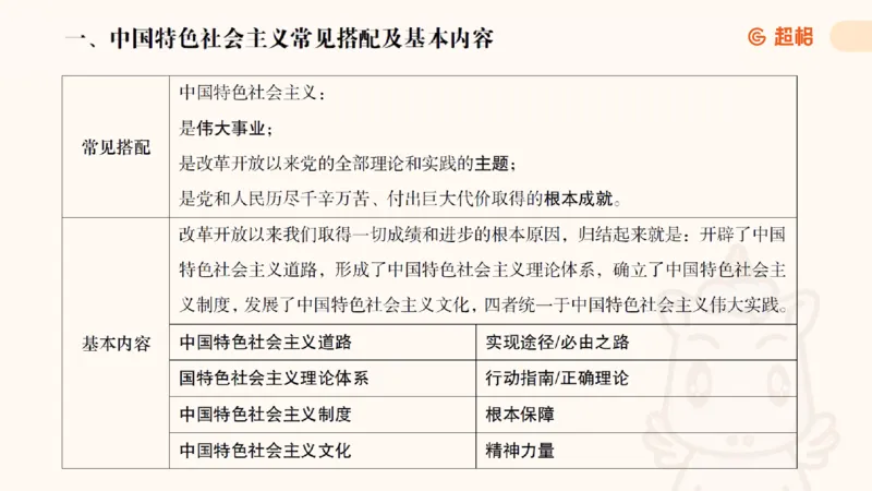 党的创新理论2_2026考公资料_超格合集_公考-理论班2026超格行测申论（六合一）理论实战班_政治理论&常识理论实战班璐璐&超哥_政治理论_课件