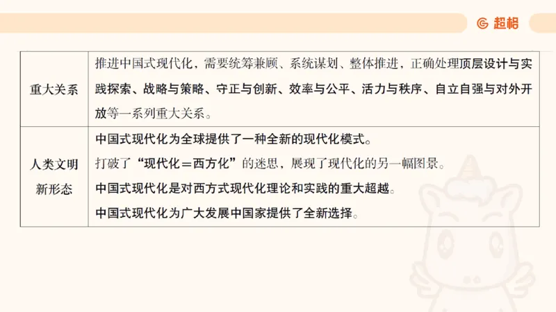 党的创新理论2_2026考公资料_超格合集_公考-理论班2026超格行测申论（六合一）理论实战班_政治理论&常识理论实战班璐璐&超哥_政治理论_课件