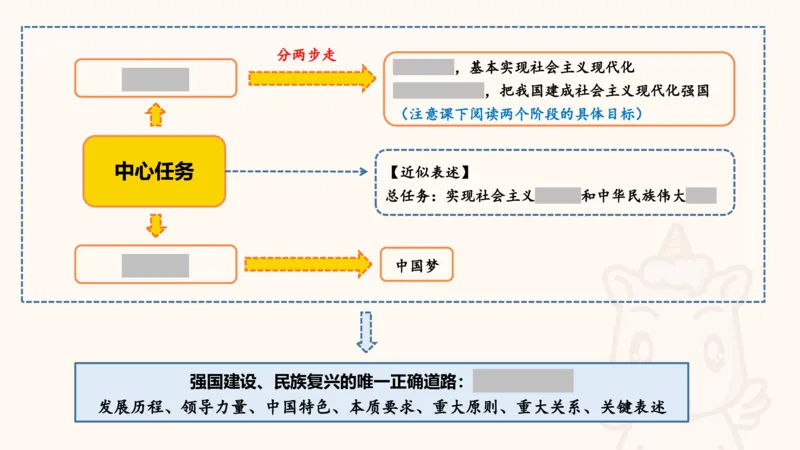 党的创新理论2_2026考公资料_超格合集_公考-理论班2026超格行测申论（六合一）理论实战班_政治理论&常识理论实战班璐璐&超哥_政治理论_课件