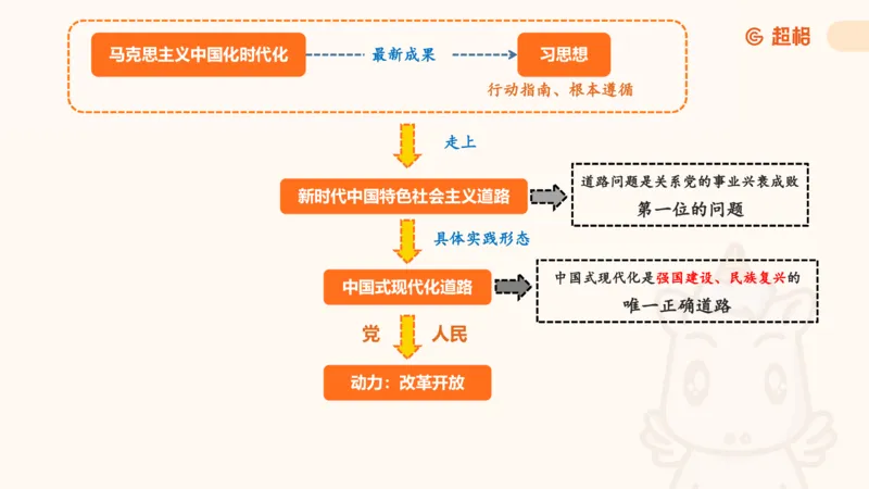 党的创新理论2_2026考公资料_超格合集_公考-理论班2026超格行测申论（六合一）理论实战班_政治理论&常识理论实战班璐璐&超哥_政治理论_课件