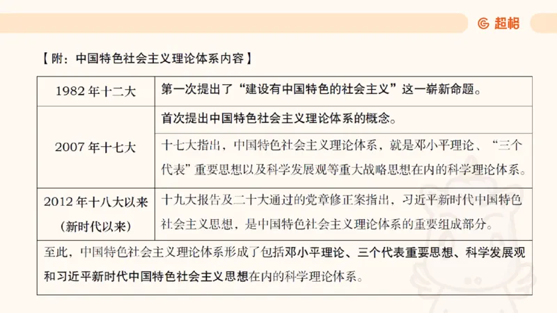 党的创新理论2_2026考公资料_超格合集_公考-理论班2026超格行测申论（六合一）理论实战班_政治理论&常识理论实战班璐璐&超哥_政治理论_课件