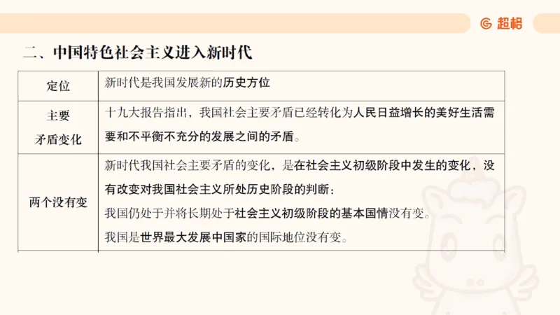 党的创新理论2_2026考公资料_超格合集_公考-理论班2026超格行测申论（六合一）理论实战班_政治理论&常识理论实战班璐璐&超哥_政治理论_课件