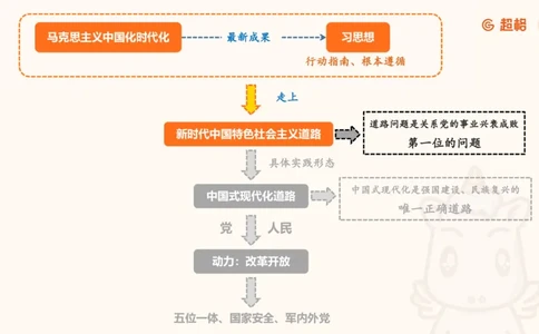 党的创新理论2_2026考公资料_超格合集_公考-理论班2026超格行测申论（六合一）理论实战班_政治理论&常识理论实战班璐璐&超哥_政治理论_课件