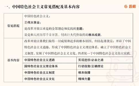 党的创新理论2_2026考公资料_超格合集_公考-理论班2026超格行测申论（六合一）理论实战班_政治理论&常识理论实战班璐璐&超哥_政治理论_课件