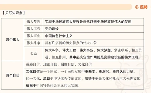 党的创新理论2_2026考公资料_超格合集_公考-理论班2026超格行测申论（六合一）理论实战班_政治理论&常识理论实战班璐璐&超哥_政治理论_课件