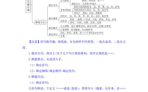 言语5公众号：上岸的资料_2026考公资料_（10）粉笔_2025粉笔国考省考980（课＋笔记）_粉笔980（25多省）_32025FB山东省考980系统班_1.全方法精讲_全笔记_全（6）言语