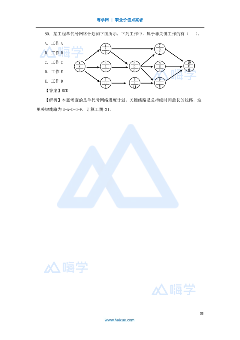 2025年真题A卷_2026二建全科_2026二级建造师（持续更新）看这里_2026二建管理SVIP_03-习题精析✿实战特训✿模考通关_05-2026年二建管理-嗨学网校-真题解析班-名师
