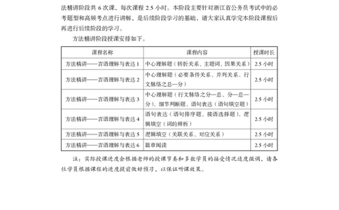 言语理解公众号：上岸的资料_2026考公资料_（10）粉笔_2025粉笔国考省考980（课＋笔记）_粉笔980（25多省）_12025FB浙江省考980系统班_1.全方法精讲_讲义
