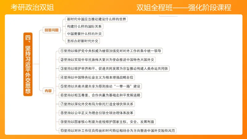 习思想&rdquo;其他理论&ldquo;（2）10&mdash;11章_2026考公资料_（49）政治理论合集_政治理论合集_2025考研政治_14.双姐_04.强化阶段_00.讲义