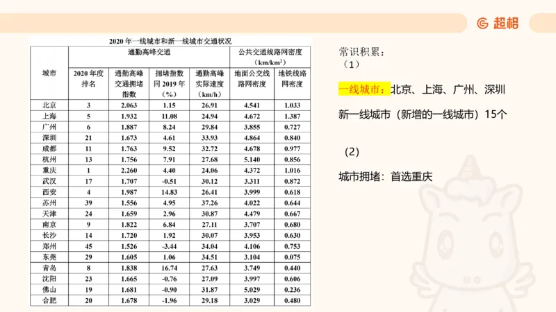 五合一资料超大杯第10节（高照）_20250108145920_2026考公资料_（05）超格_行测申论2025超格合集(行测&申论&政治理论)_行测申论2025省考超格超大杯刷题课（五合一）_课件