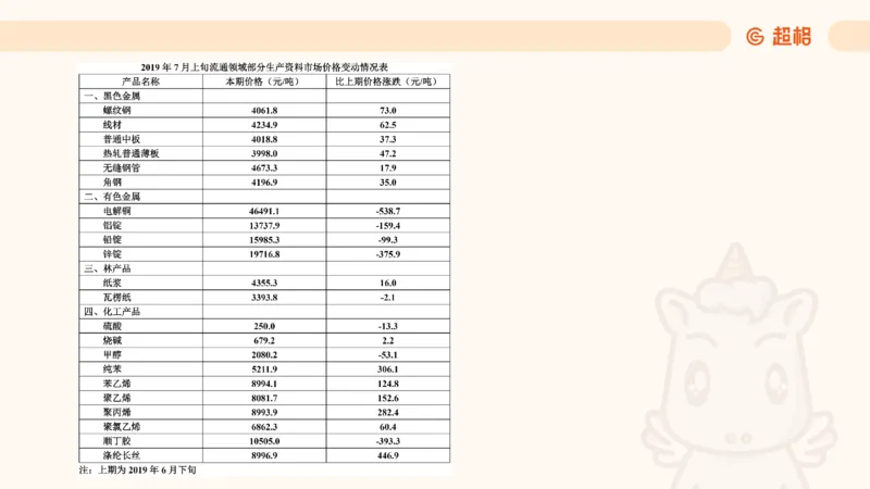 五合一资料超大杯第10节（高照）_20250108145920_2026考公资料_（05）超格_行测申论2025超格合集(行测&申论&政治理论)_行测申论2025省考超格超大杯刷题课（五合一）_课件