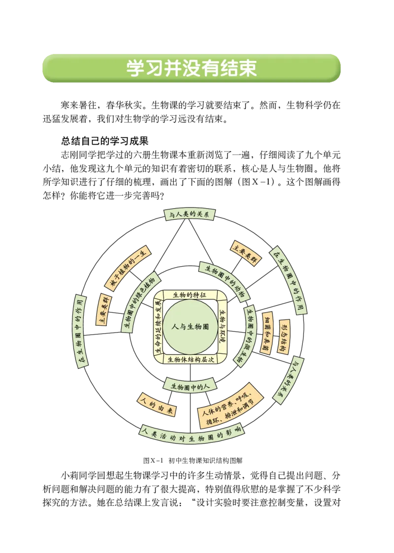 鲁教版8年级生物下册高清教材_4-教培资料-26年最新资料-同步更新_初中高中教资_03科三专项（进去保存报考的学科即可）_02科三专项（笔记真题思维导图教学设计版本二）