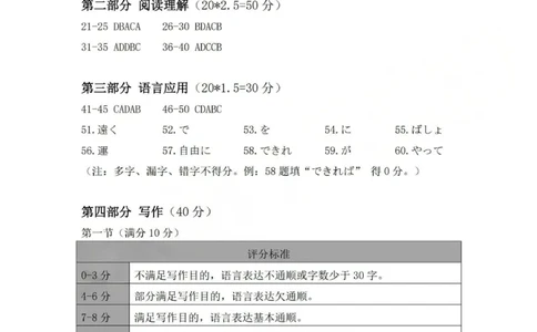2025-2026学年第一学期高三年级10月学情检测日语答案_2025年10月_251029山西省三重教育2025-2026学年第一学期高三年级10月学情检测（全科）