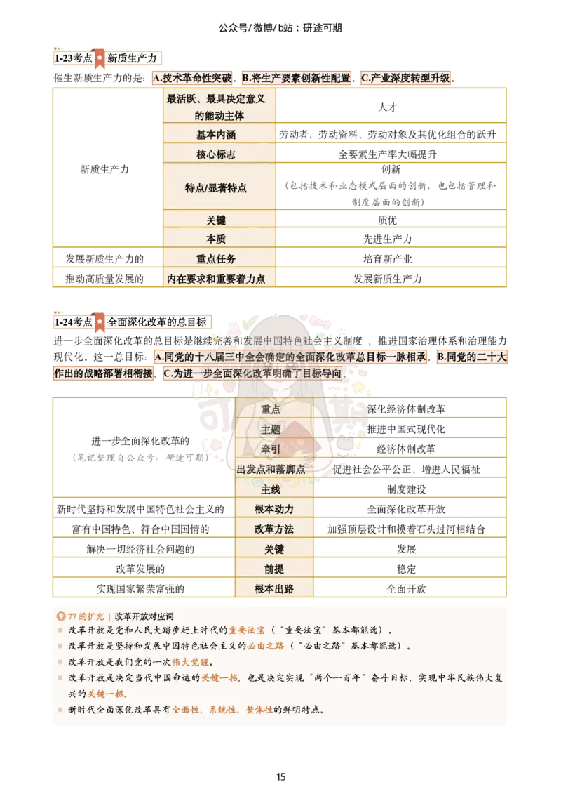 plus版@研途可期-肖八第1套选择题精解_2026考公资料_（49）政治理论合集_政治理论合集_2025考研政治pdf（笔记）_肖秀荣考研政治_25肖秀荣《八套卷》+浓缩背诵合集_肖八Plus版本