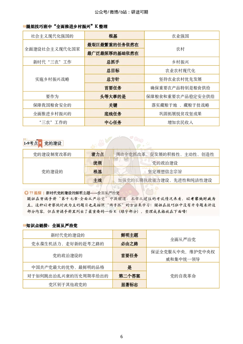 plus版@研途可期-肖八第1套选择题精解_2026考公资料_（49）政治理论合集_政治理论合集_2025考研政治pdf（笔记）_肖秀荣考研政治_25肖秀荣《八套卷》+浓缩背诵合集_肖八Plus版本