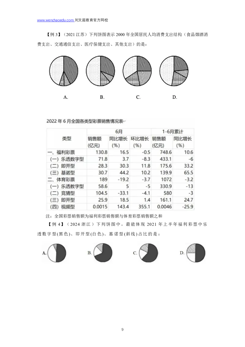 资料分析2025年刷题提高&mdash;&mdash;李威猛_2026考公资料_（08）刘文超&威猛公考（阿里木江）_2025合集_最新2025多省联考299全程班（含广东）&mdash;文超教育&威猛公考⭐⭐⭐_电子讲义汇总