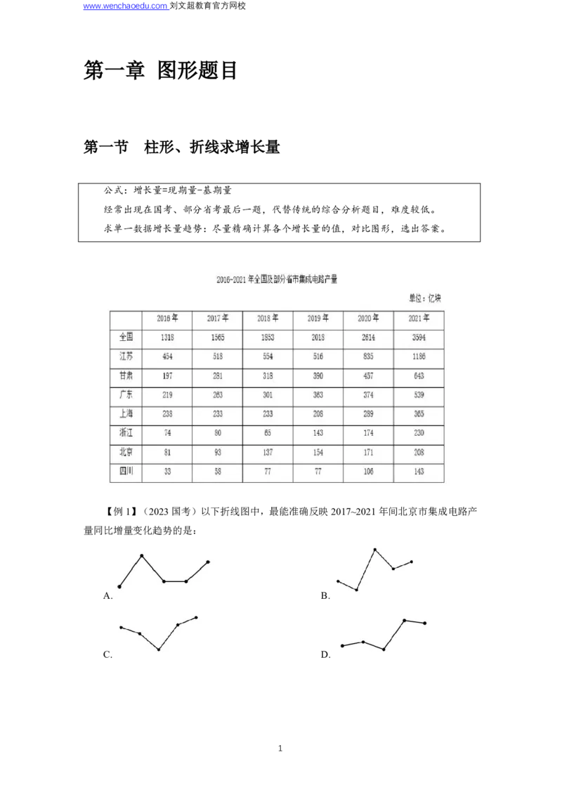 资料分析2025年刷题提高&mdash;&mdash;李威猛_2026考公资料_（08）刘文超&威猛公考（阿里木江）_2025合集_最新2025多省联考299全程班（含广东）&mdash;文超教育&威猛公考⭐⭐⭐_电子讲义汇总
