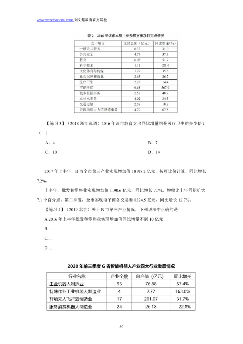 资料分析2025年刷题提高&mdash;&mdash;李威猛_2026考公资料_（08）刘文超&威猛公考（阿里木江）_2025合集_最新2025多省联考299全程班（含广东）&mdash;文超教育&威猛公考⭐⭐⭐_电子讲义汇总