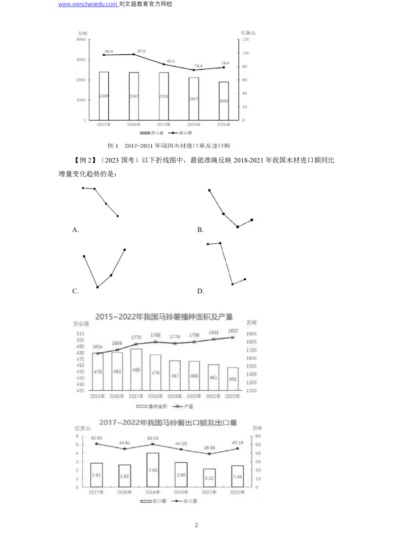 资料分析2025年刷题提高&mdash;&mdash;李威猛_2026考公资料_（08）刘文超&威猛公考（阿里木江）_2025合集_最新2025多省联考299全程班（含广东）&mdash;文超教育&威猛公考⭐⭐⭐_电子讲义汇总