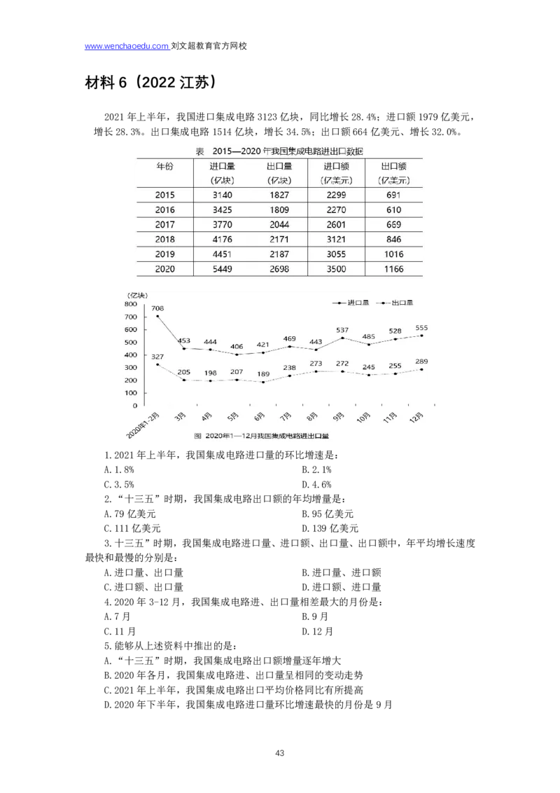 资料分析2025年刷题提高&mdash;&mdash;李威猛_2026考公资料_（08）刘文超&威猛公考（阿里木江）_2025合集_最新2025多省联考299全程班（含广东）&mdash;文超教育&威猛公考⭐⭐⭐_电子讲义汇总