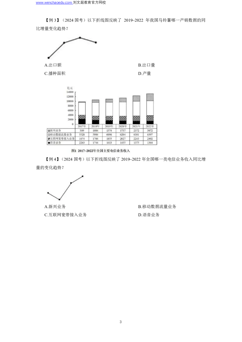 资料分析2025年刷题提高&mdash;&mdash;李威猛_2026考公资料_（08）刘文超&威猛公考（阿里木江）_2025合集_最新2025多省联考299全程班（含广东）&mdash;文超教育&威猛公考⭐⭐⭐_电子讲义汇总
