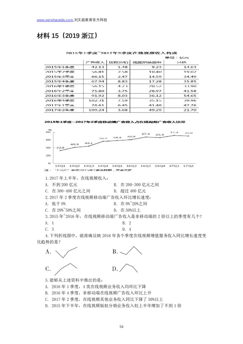 资料分析2025年刷题提高&mdash;&mdash;李威猛_2026考公资料_（08）刘文超&威猛公考（阿里木江）_2025合集_最新2025多省联考299全程班（含广东）&mdash;文超教育&威猛公考⭐⭐⭐_电子讲义汇总