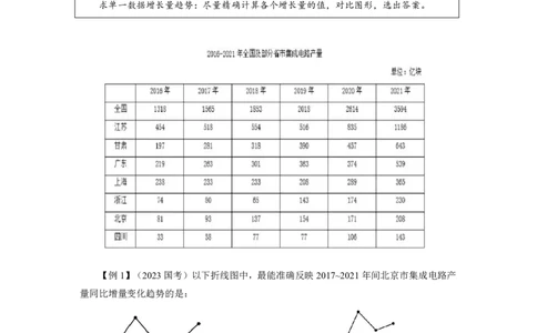 资料分析2025年刷题提高&mdash;&mdash;李威猛_2026考公资料_（08）刘文超&威猛公考（阿里木江）_2025合集_最新2025多省联考299全程班（含广东）&mdash;文超教育&威猛公考⭐⭐⭐_电子讲义汇总