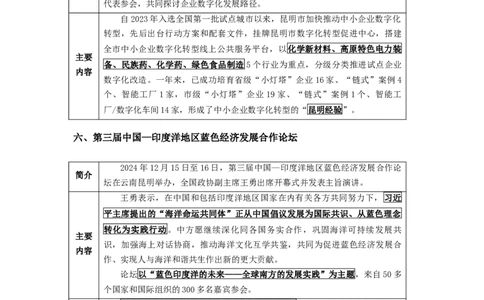 云南时政-12月_2026考公资料_（10）粉笔_2026年国考980系统班FB_2026国考系统班资料汇总_时政汇总_各省12月份时政_云南