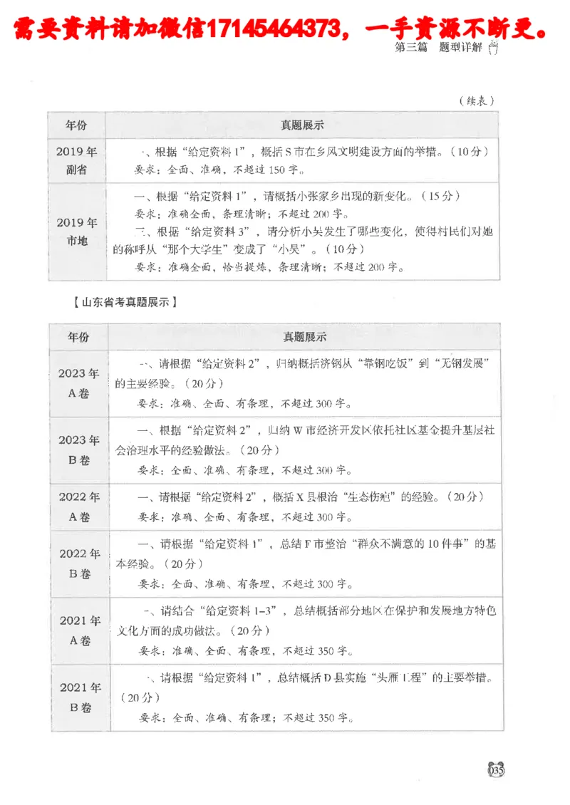 公务员考试申论_2026考公资料_（05）超格_行测申论2025超格合集(行测&申论&政治理论)_申论2025超格申论全家桶_24年冰哥申论-赠送_讲义