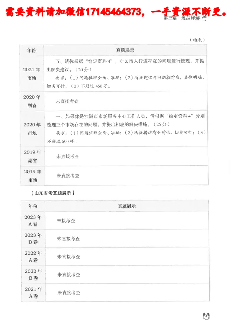 公务员考试申论_2026考公资料_（05）超格_行测申论2025超格合集(行测&申论&政治理论)_申论2025超格申论全家桶_24年冰哥申论-赠送_讲义