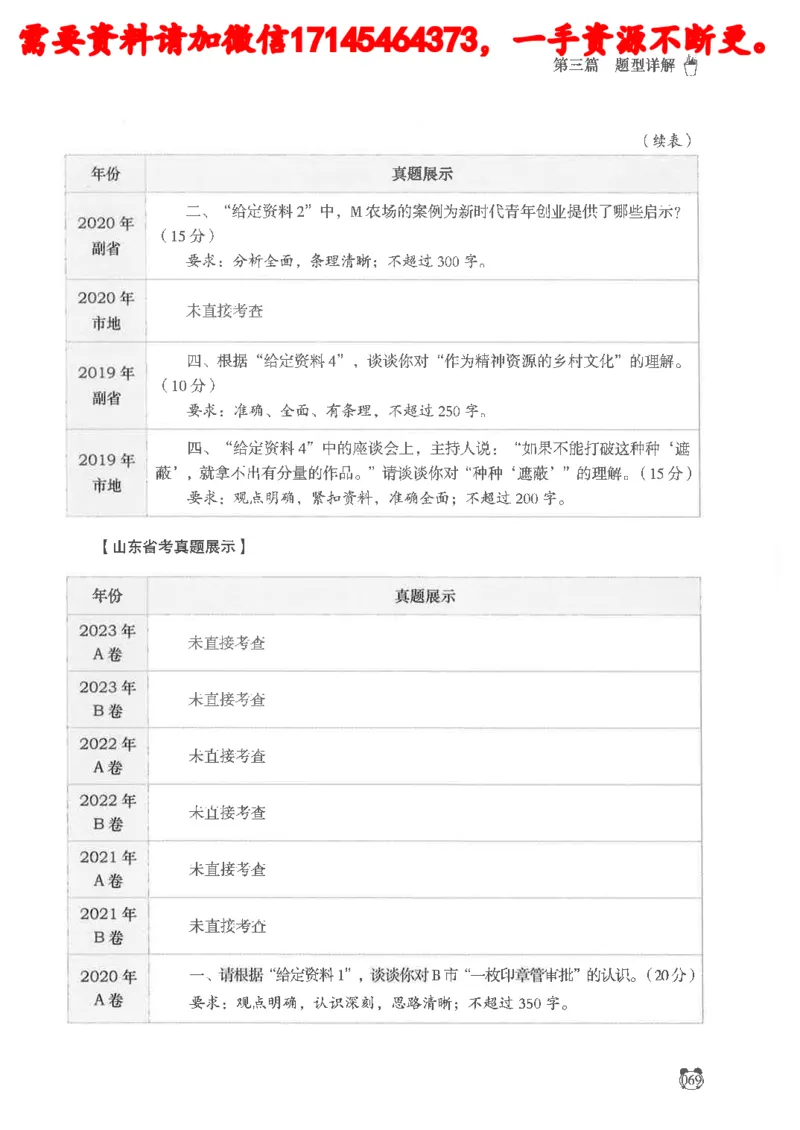 公务员考试申论_2026考公资料_（05）超格_行测申论2025超格合集(行测&申论&政治理论)_申论2025超格申论全家桶_24年冰哥申论-赠送_讲义