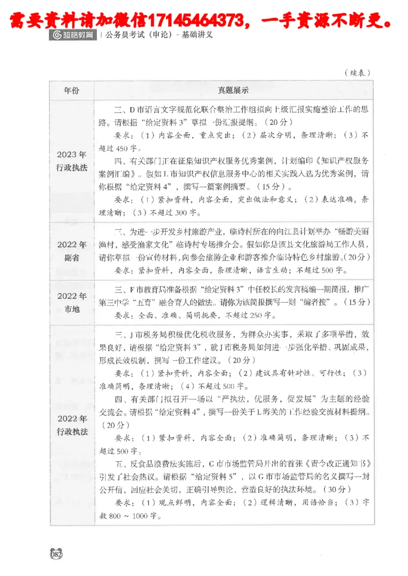 公务员考试申论_2026考公资料_（05）超格_行测申论2025超格合集(行测&申论&政治理论)_申论2025超格申论全家桶_24年冰哥申论-赠送_讲义