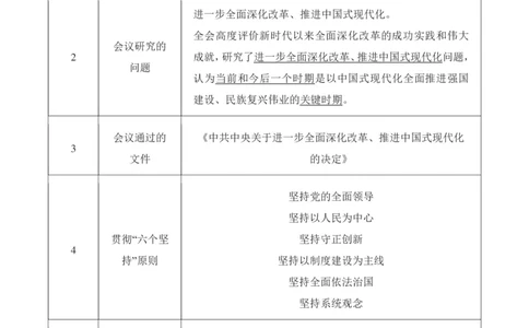 &ldquo;二十届三中全会&rdquo;重要考点+最新真题_2026考公资料_（49）政治理论合集_政治理论合集_二十届三中全会