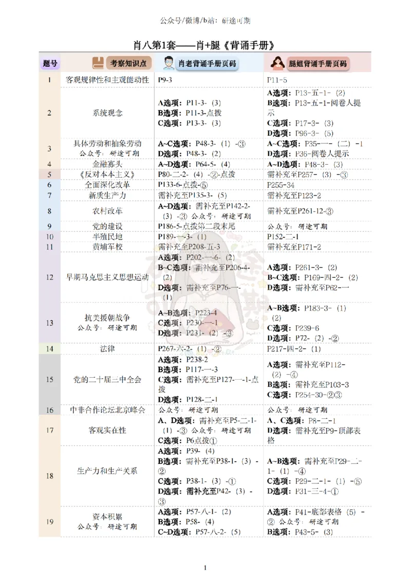 @研途可期-肖八选择题精解（合并）_2026考公资料_（49）政治理论合集_政治理论合集_2025考研政治pdf（笔记）_肖秀荣考研政治_25肖秀荣《八套卷》+浓缩背诵合集