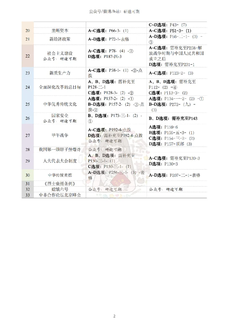 @研途可期-肖八选择题精解（合并）_2026考公资料_（49）政治理论合集_政治理论合集_2025考研政治pdf（笔记）_肖秀荣考研政治_25肖秀荣《八套卷》+浓缩背诵合集
