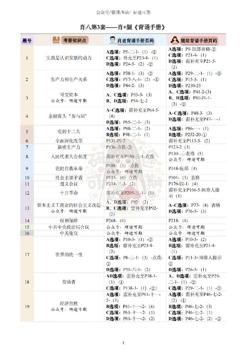 @研途可期-肖八选择题精解（合并）_2026考公资料_（49）政治理论合集_政治理论合集_2025考研政治pdf（笔记）_肖秀荣考研政治_25肖秀荣《八套卷》+浓缩背诵合集